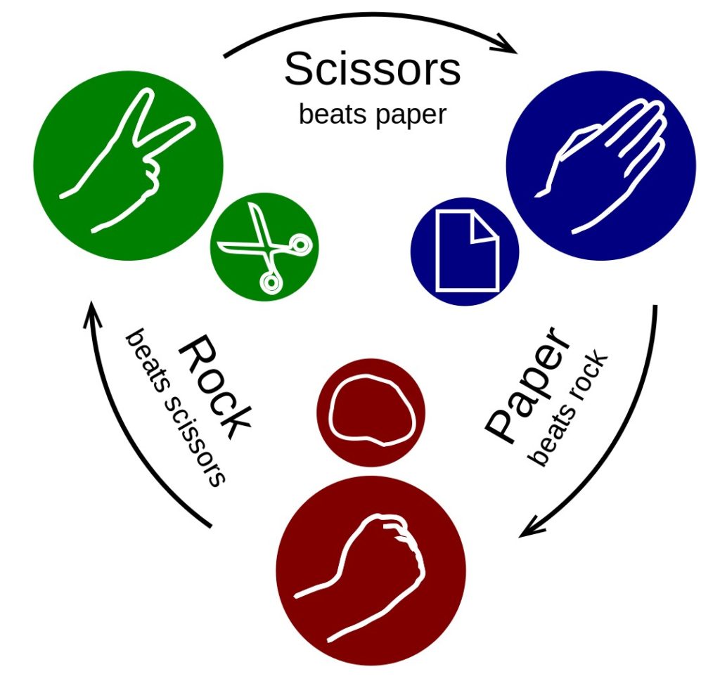 create-your-own-ultimate-rock-paper-scissors-game-it-s-always-autumn